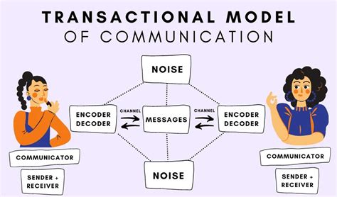 Unraveling the Transactional Model of Communication: A Compre.